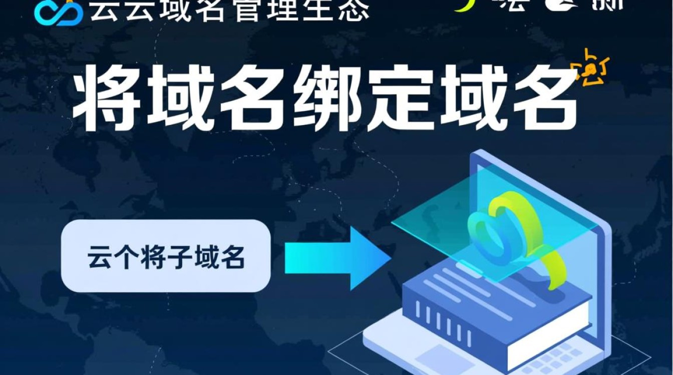 阿里云域名怎么直接绑定到另一个域名上？