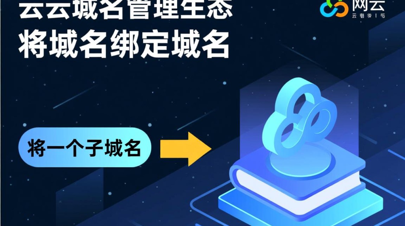 阿里云域名怎么直接绑定到另一个域名上？