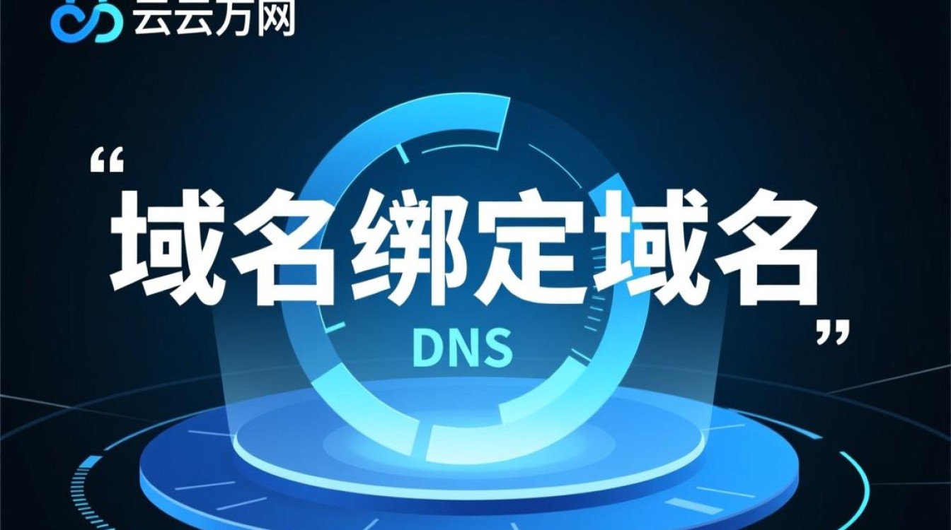在阿里云万网，域名绑定域名的具体操作步骤是怎样的？