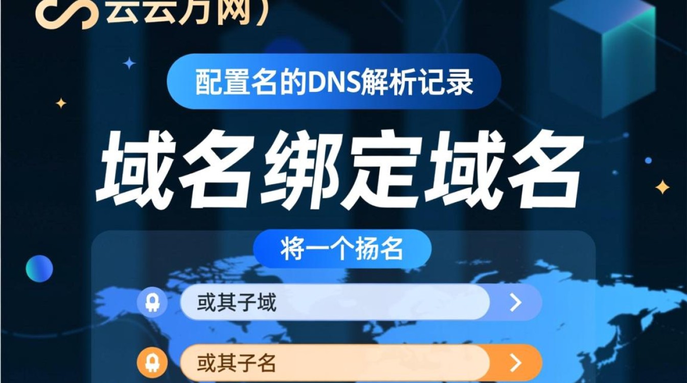 在阿里云万网，域名绑定域名的具体操作步骤是怎样的？