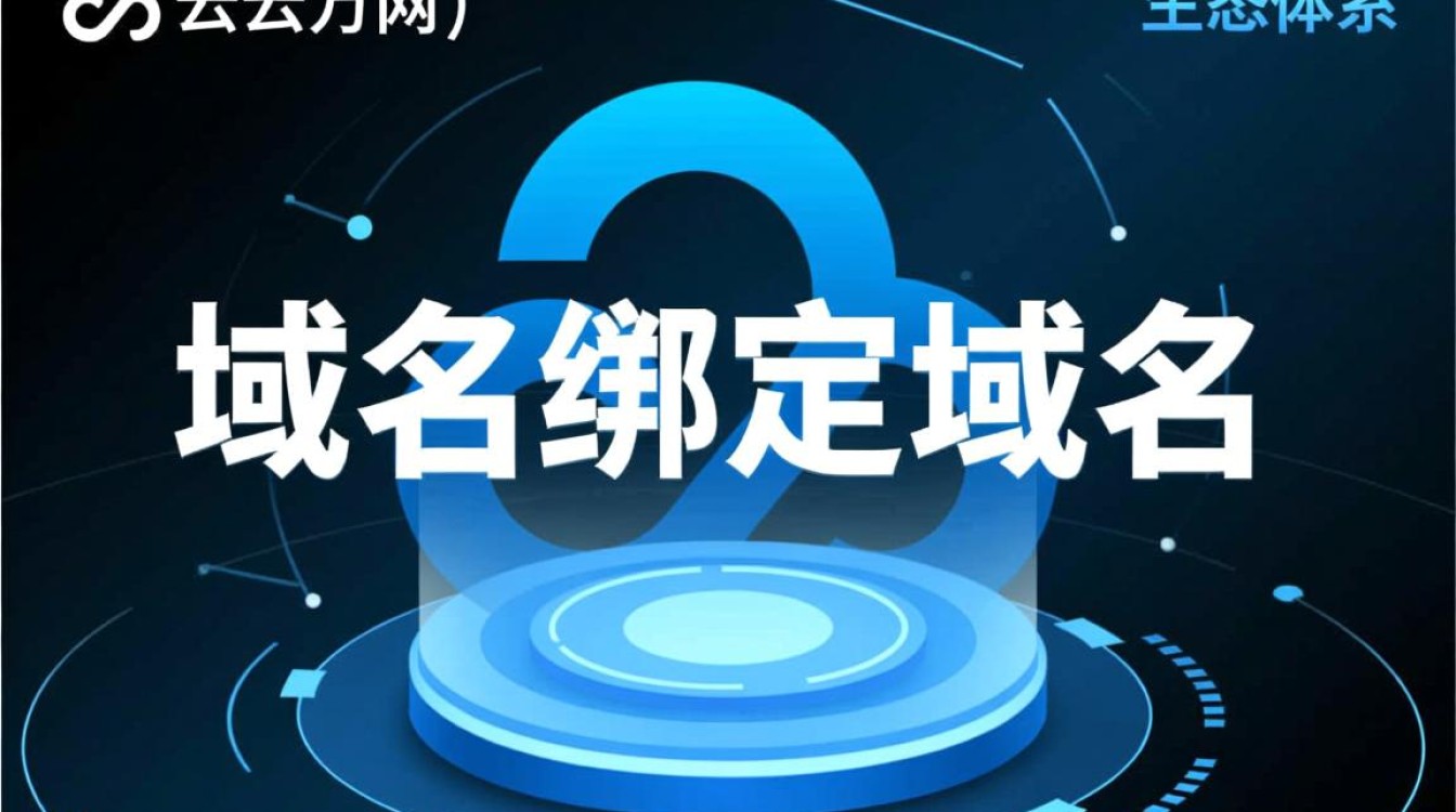 在阿里云万网，域名绑定域名的具体操作步骤是怎样的？