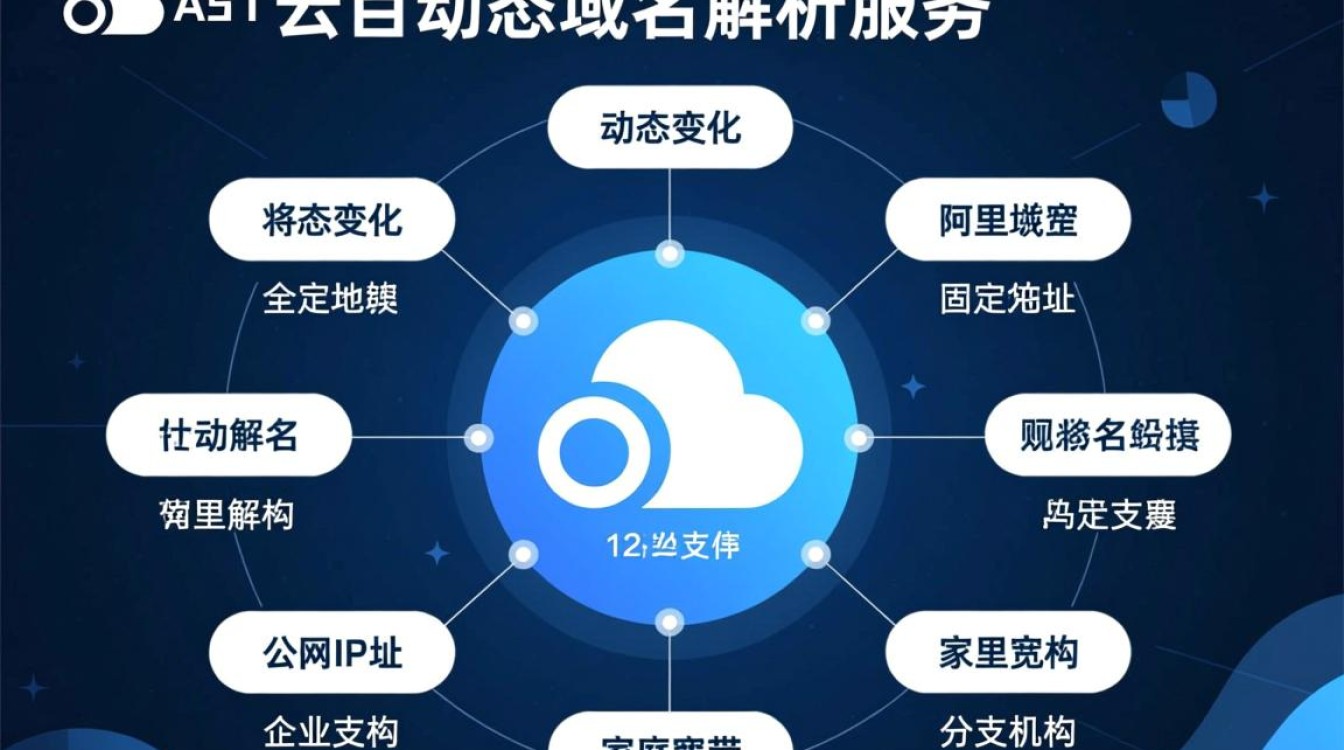 阿里域名如何实现动态域名解析？