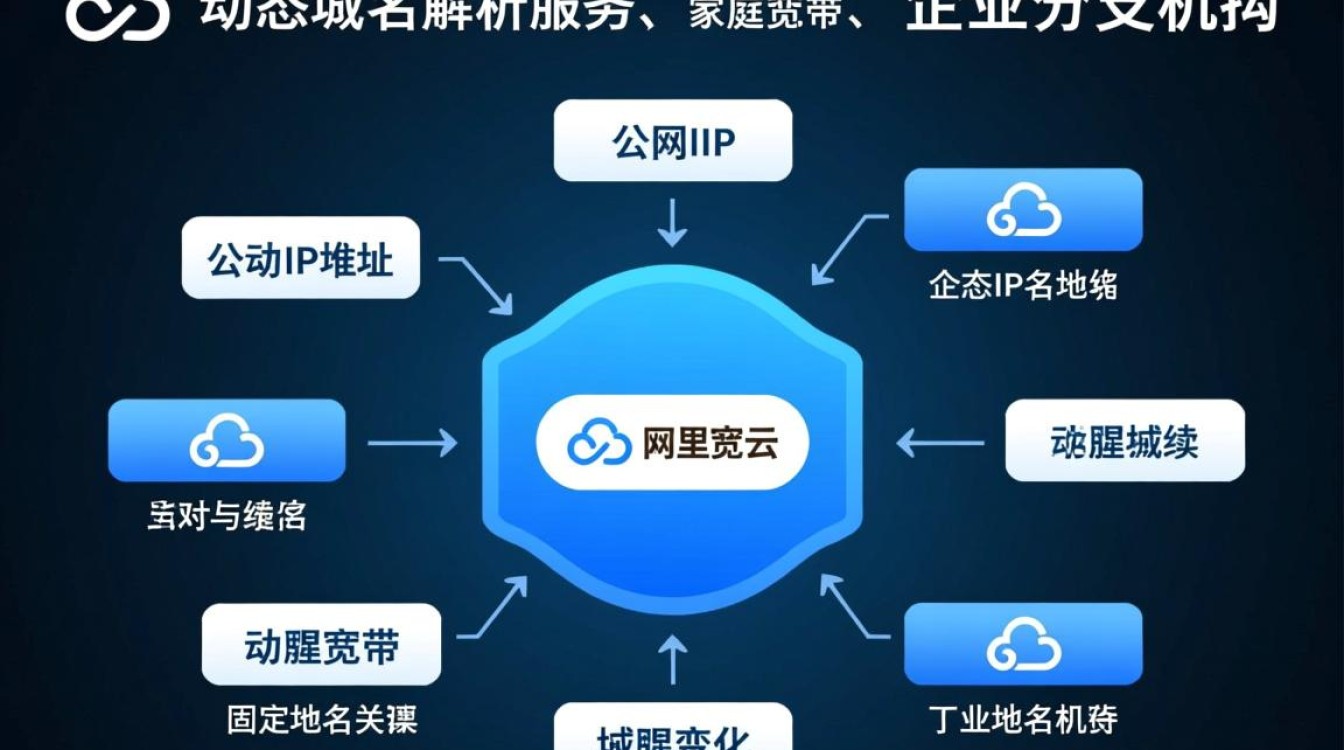 阿里域名如何实现动态域名解析？