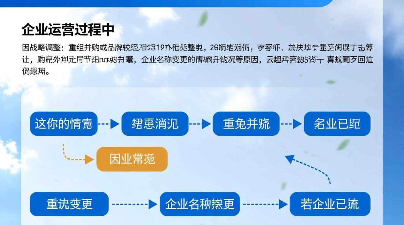 备案域名企业名称变更后，备案信息需要同步更新吗？