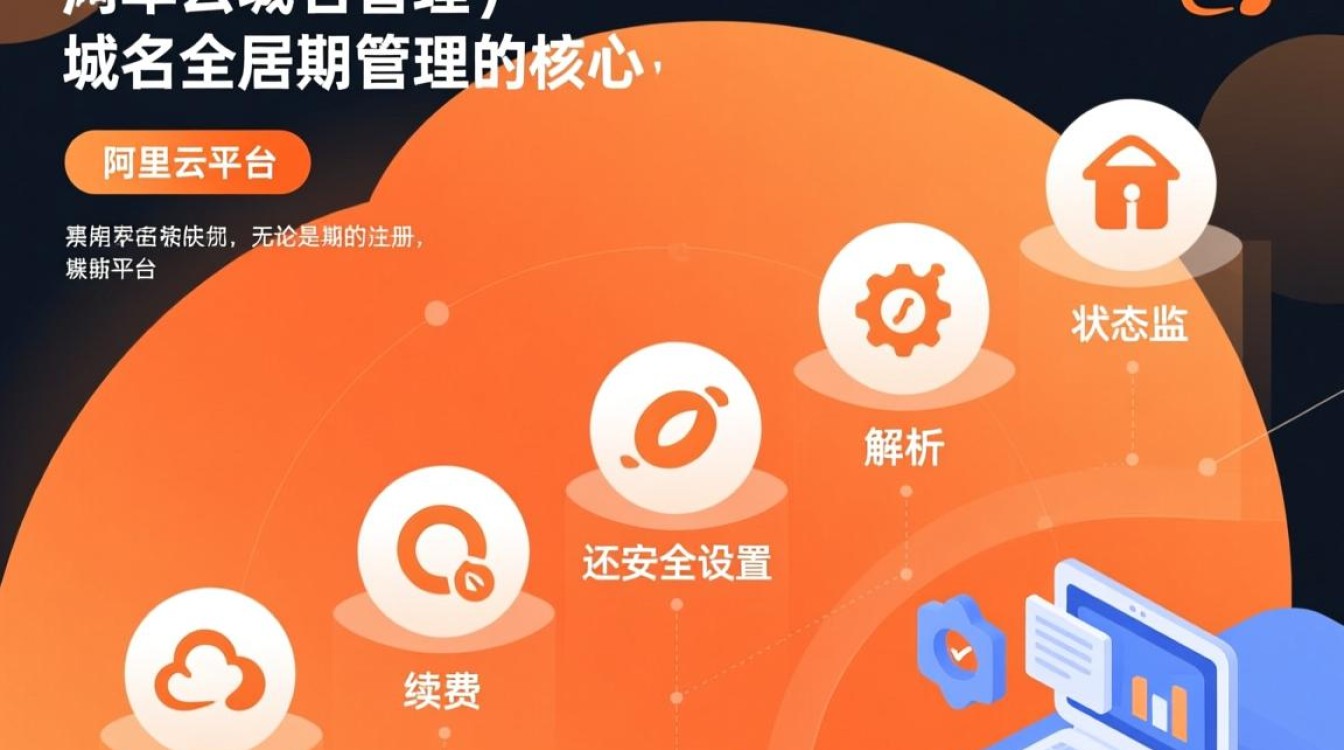 阿里云域名管理在哪？新手如何找到域名管理入口？