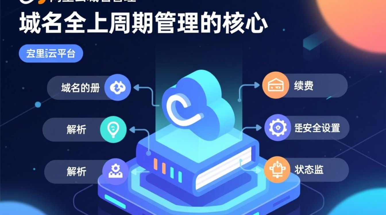 阿里云域名管理在哪？新手如何找到域名管理入口？