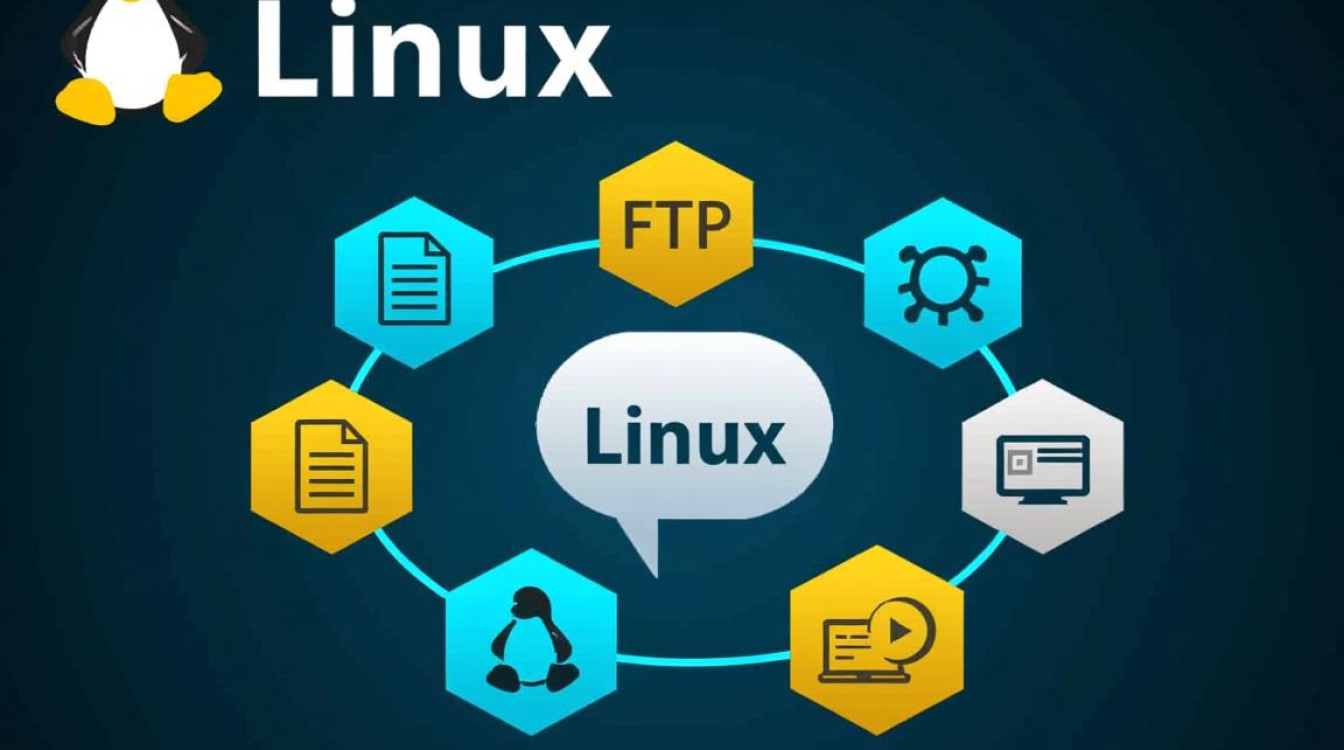 Linux如何打开并配置FTP服务？详细步骤是什么？