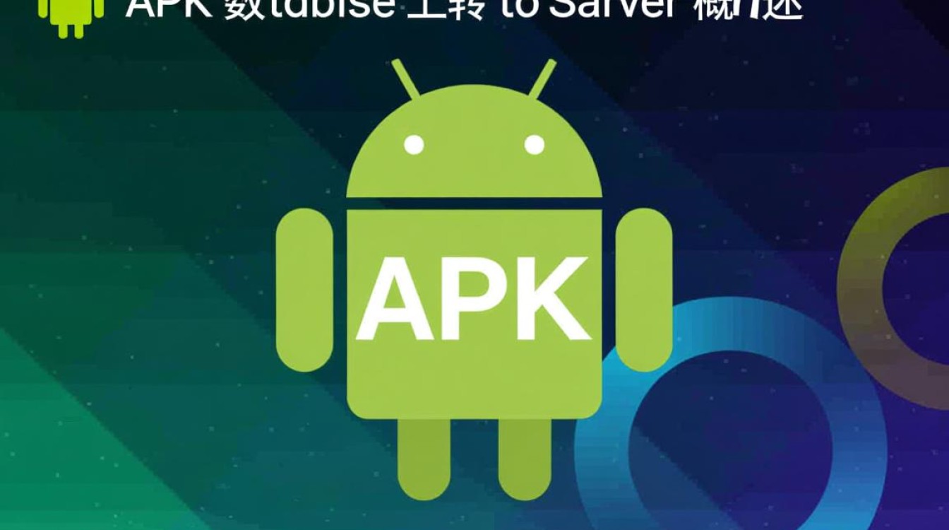 APK数据库上传到服务器，如何确保安全高效传输？