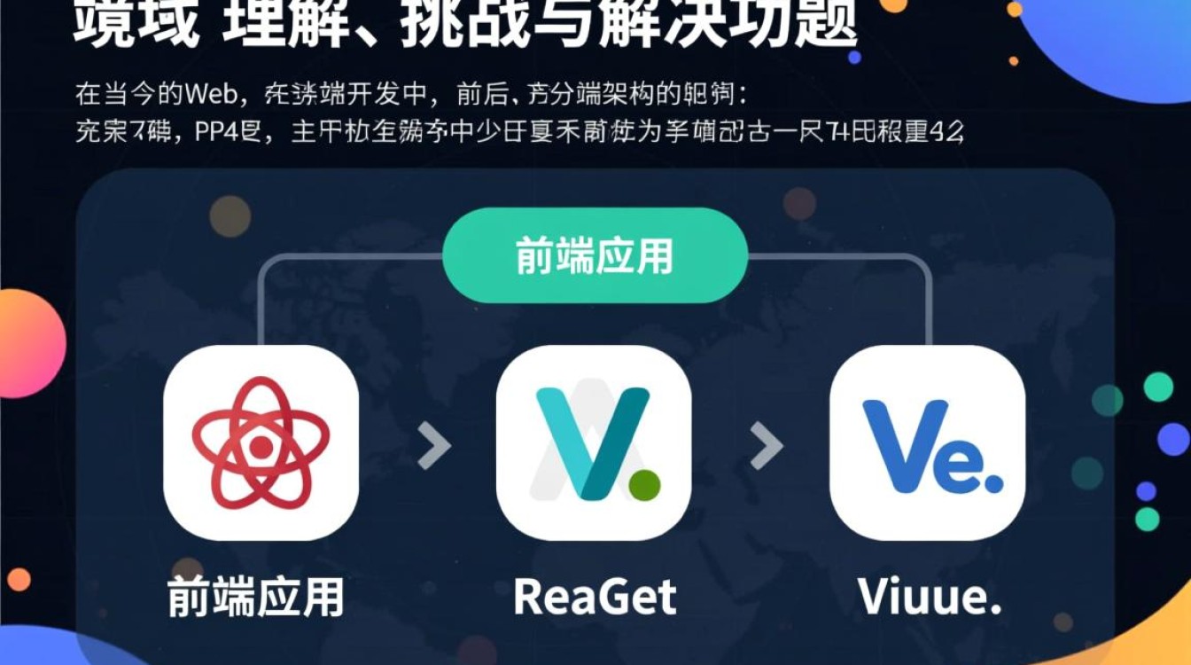 api跨域时如何解决浏览器同源策略限制问题？