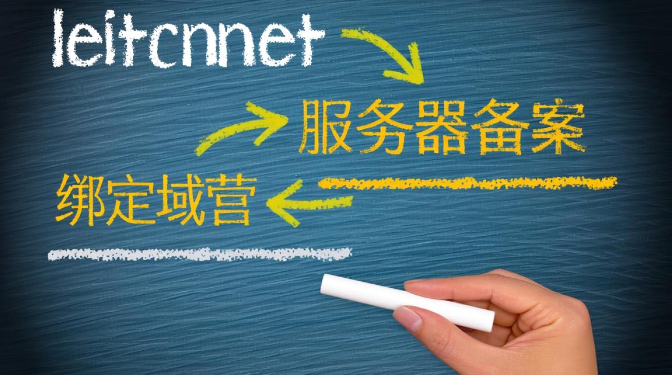 绑定域名和服务器备案必须同时进行吗？
