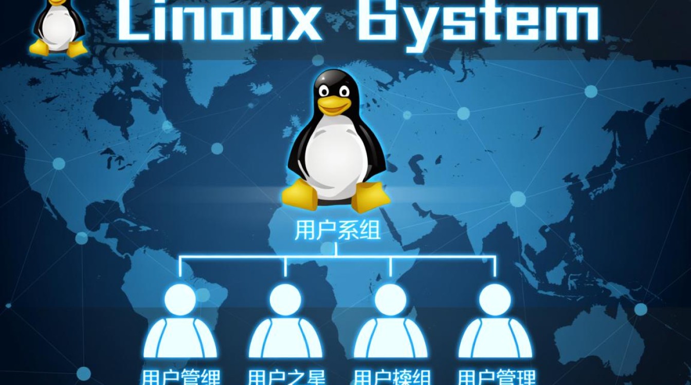 Linux用户权限命令有哪些？新手如何快速掌握？