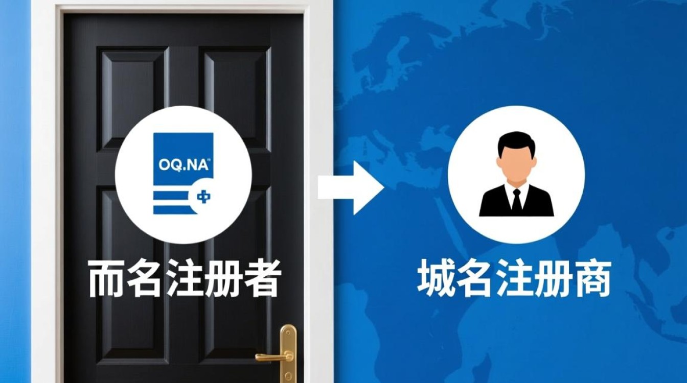 域名注册者和注册商的区别是什么？