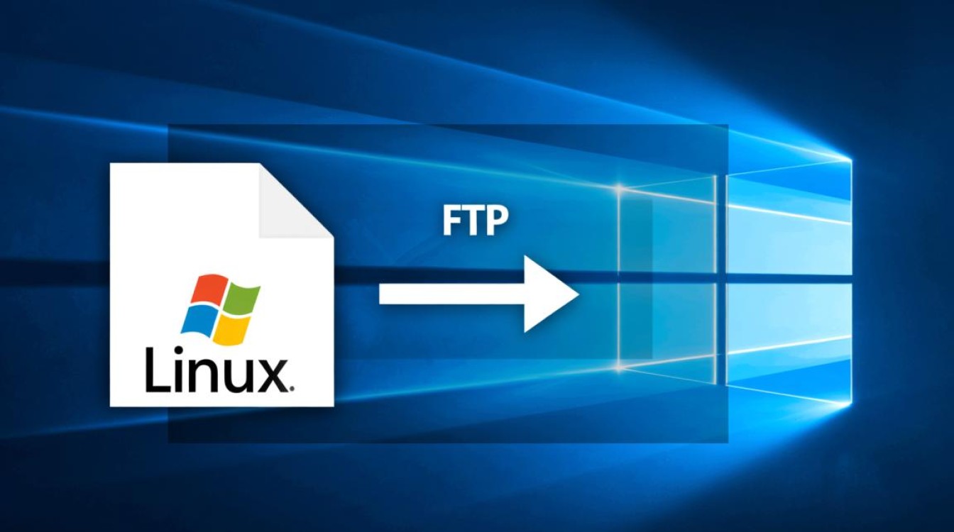 Linux如何访问Windows FTP服务器？详细步骤与权限配置指南
