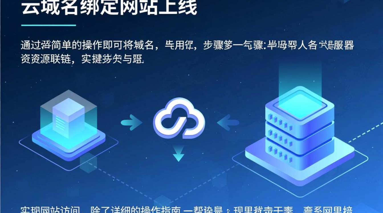 阿里域名绑定教程，新手如何正确操作绑定？