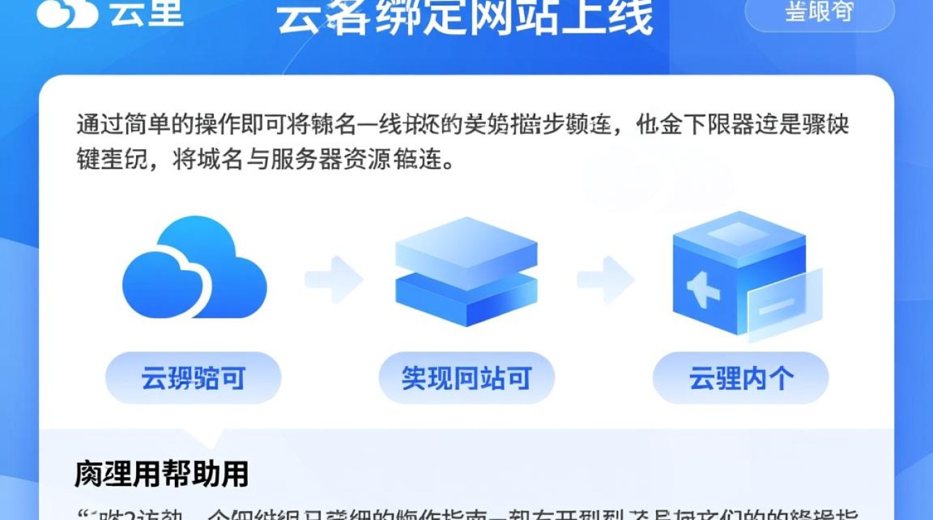 阿里域名绑定教程，新手如何正确操作绑定？