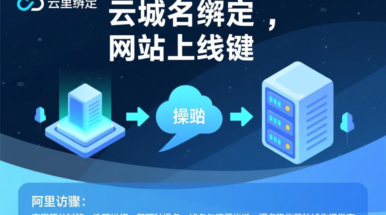 阿里域名绑定教程，新手如何正确操作绑定？