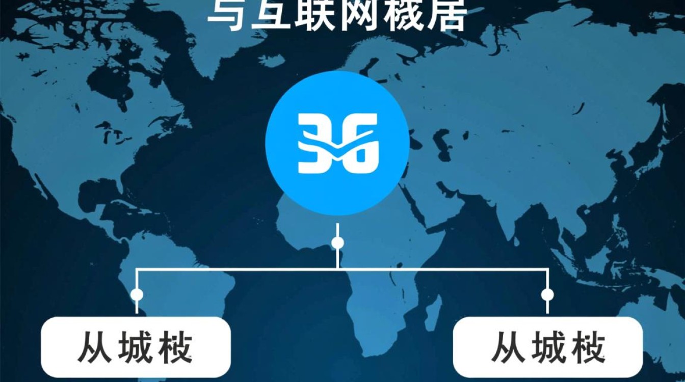 主域名与从域名如何设置，对SEO有什么影响？