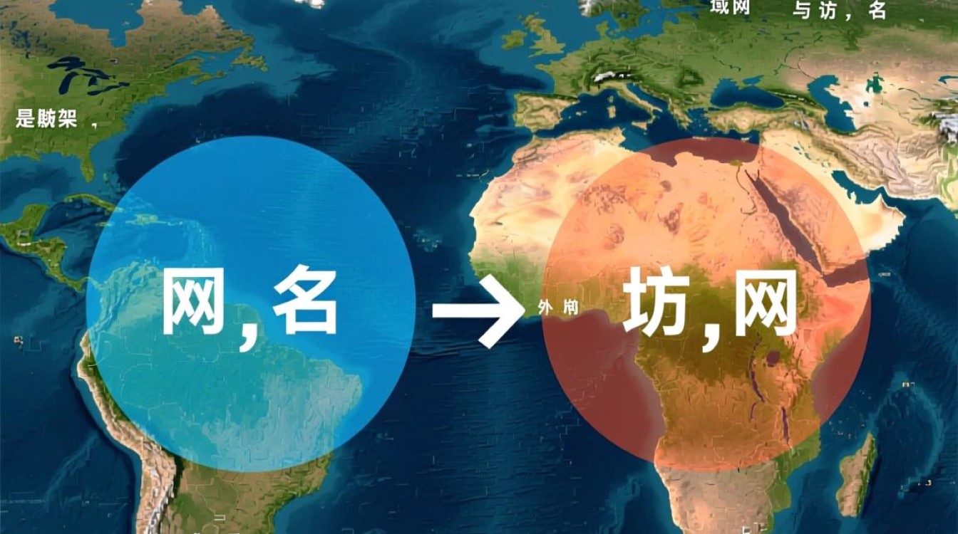 内网域名如何在外网访问?内网域名外网访问方法有哪些? 内网域名如何在外网访问?内网域名外网访问方法有哪些?