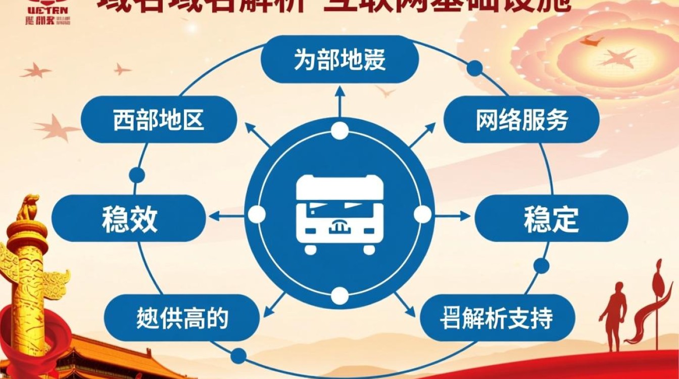 西部域名解析速度慢怎么办?如何优化西部域名解析配置? 西部域名解析速度慢怎么办?如何优化西部域名解析配置?