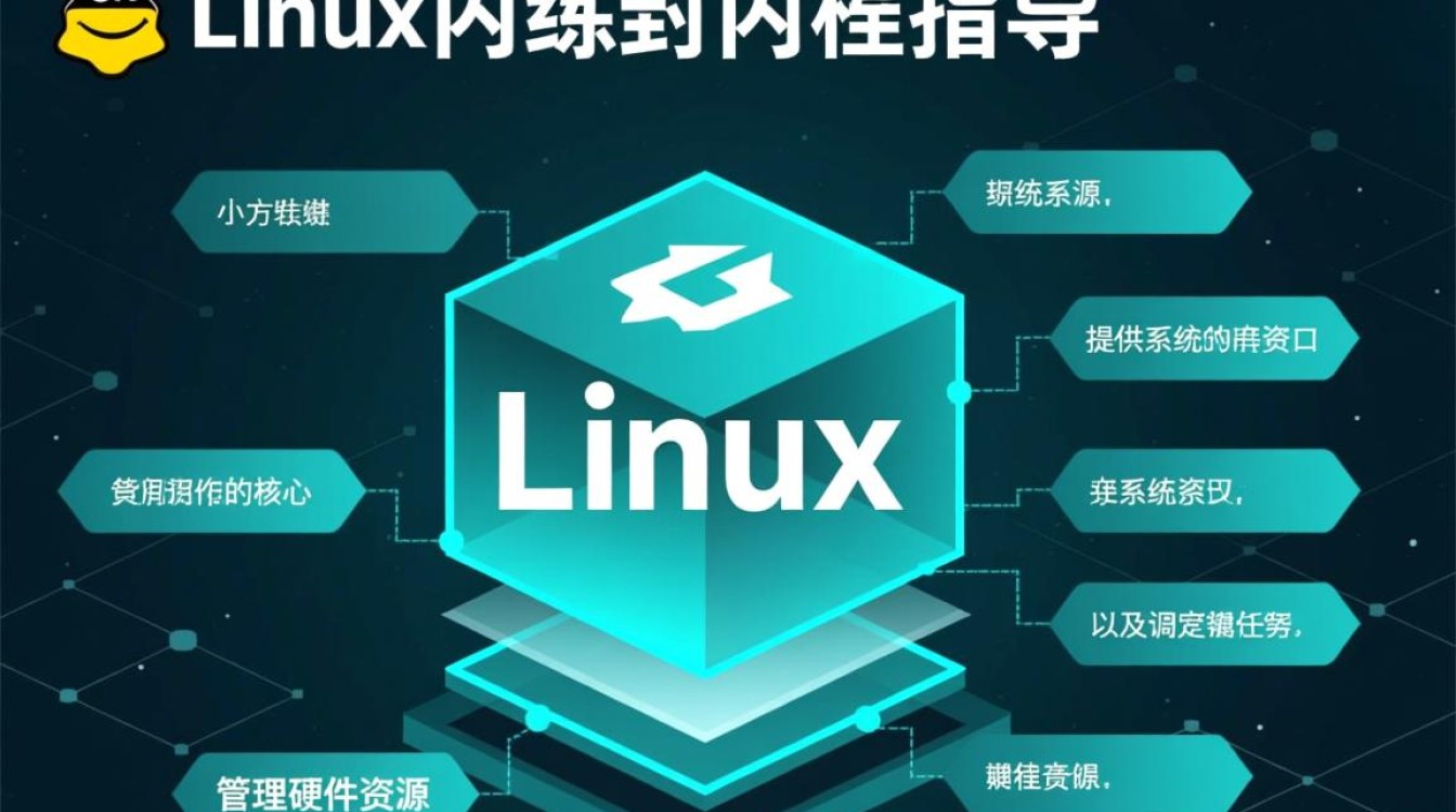 边干边学Linux内核，如何从实践掌握核心技能？