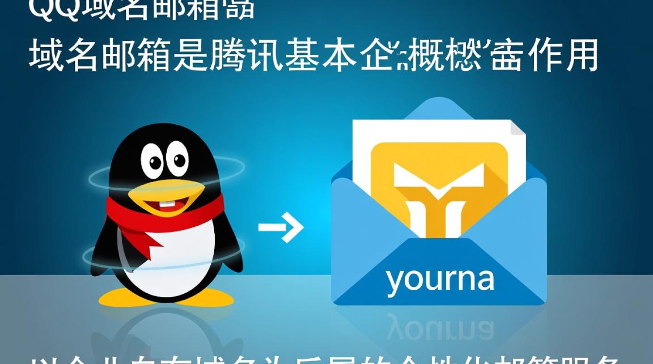 qq域名邮箱验证域名如何正确设置? qq域名邮箱验证域名如何正确设置?