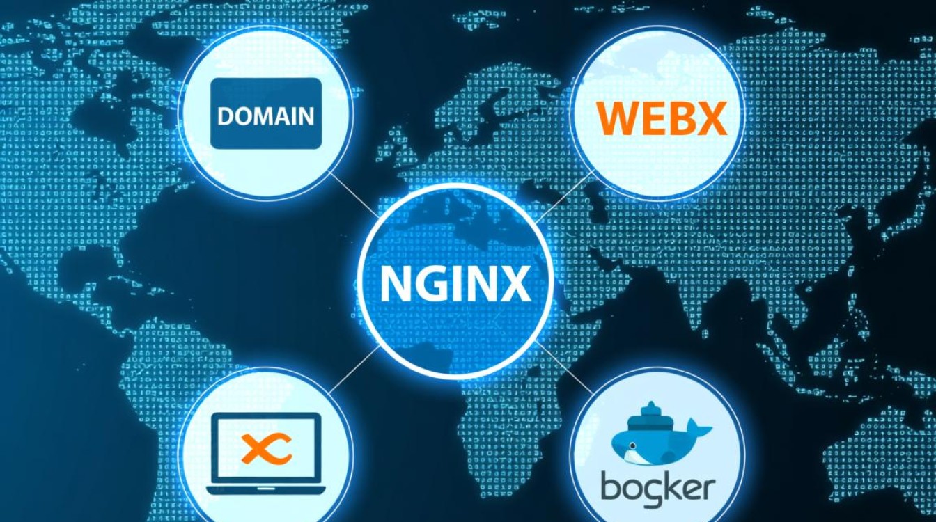 nginx如何映射docker容器内的域名? nginx如何映射docker容器内的域名?