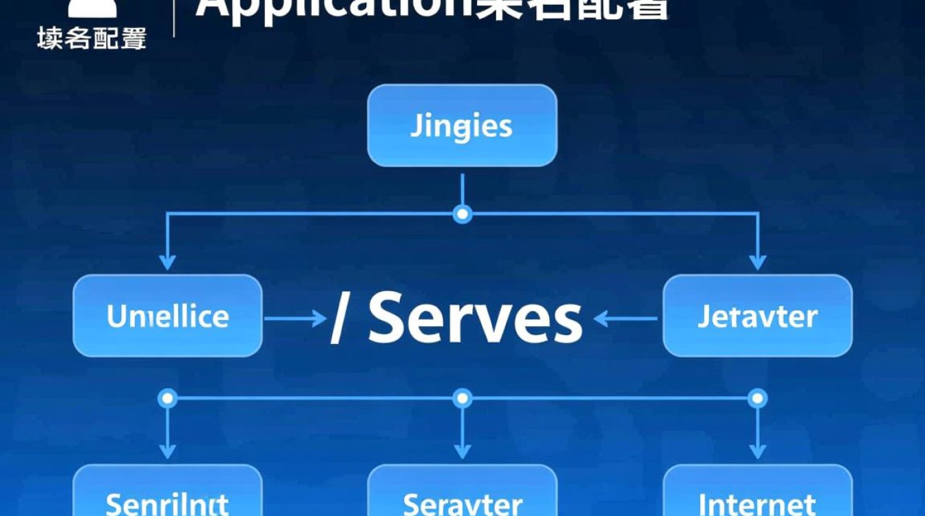 部署域名和接口域名必须分开吗?有什么区别?-好主机测评网