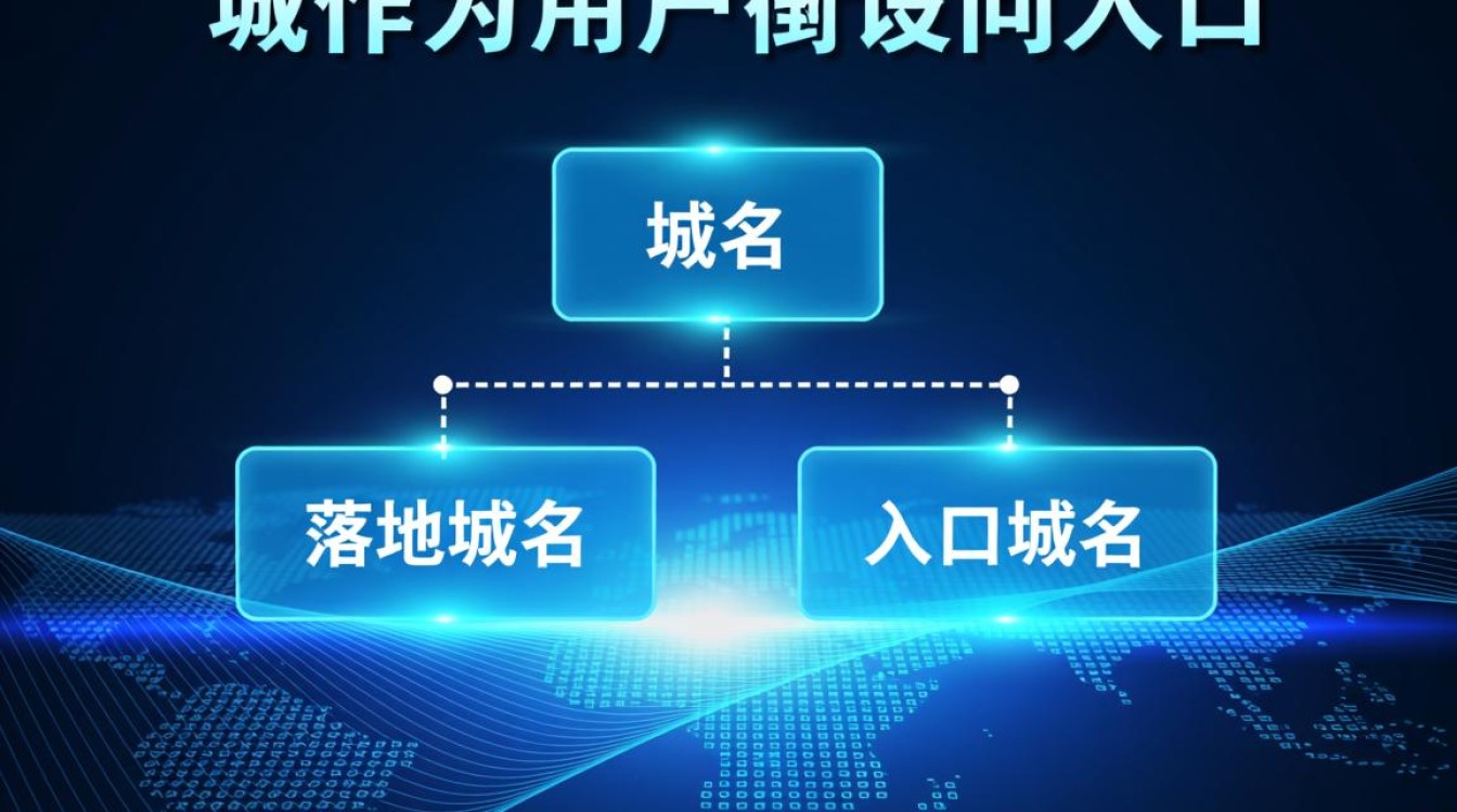 落地域名和入口域名有什么区别? 落地域名和入口域名有什么区别?