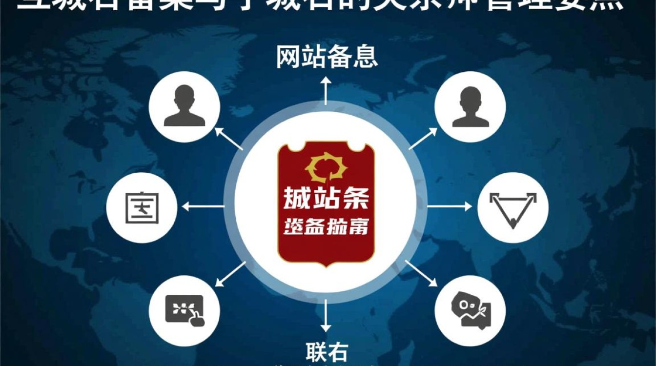 主域名备案后,子域名需要单独备案吗? 主域名备案后,子域名需要单独备案吗?