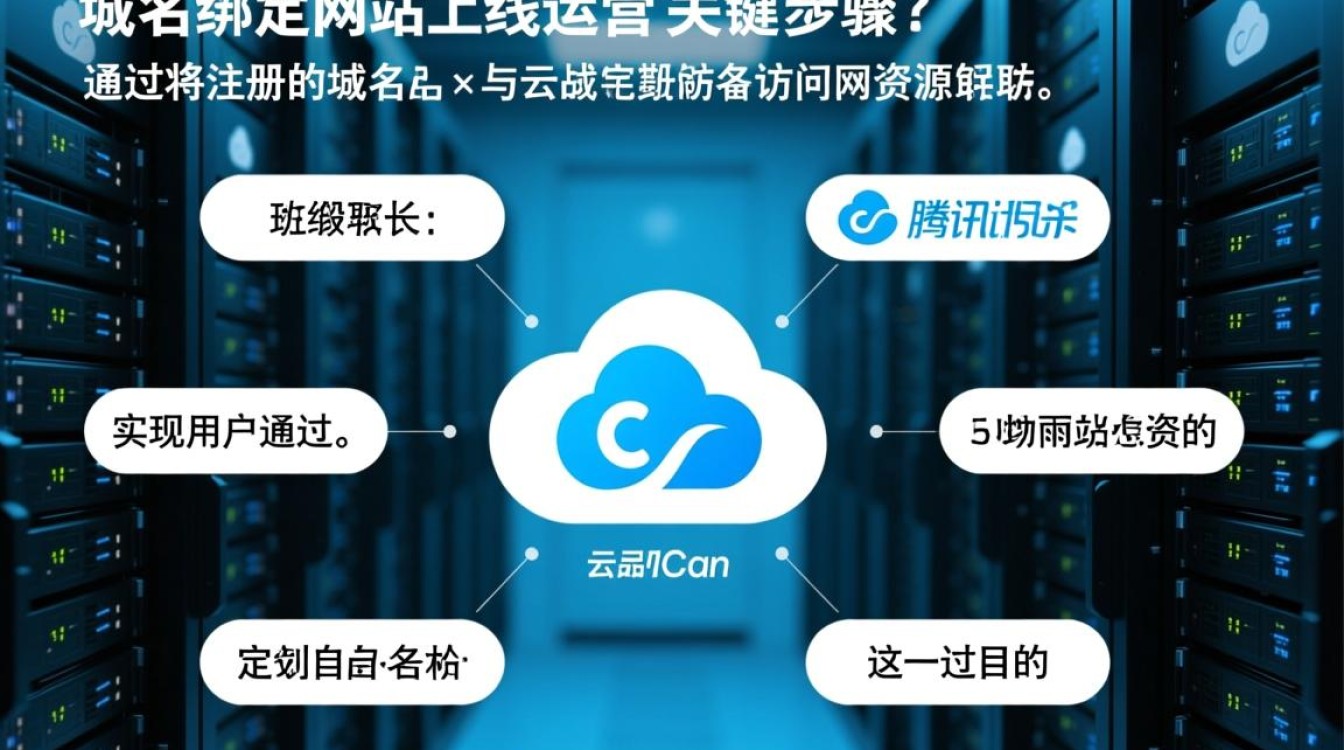 腾讯云域名绑定教程,新手如何绑定域名到服务器?-好主机测评网