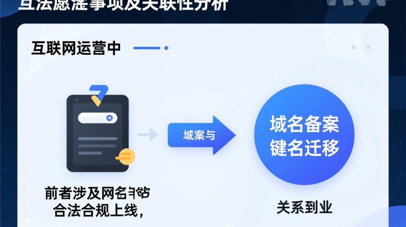 域名备案与迁移,需要哪些步骤及注意事项? 域名备案与迁移,需要哪些步骤及注意事项?