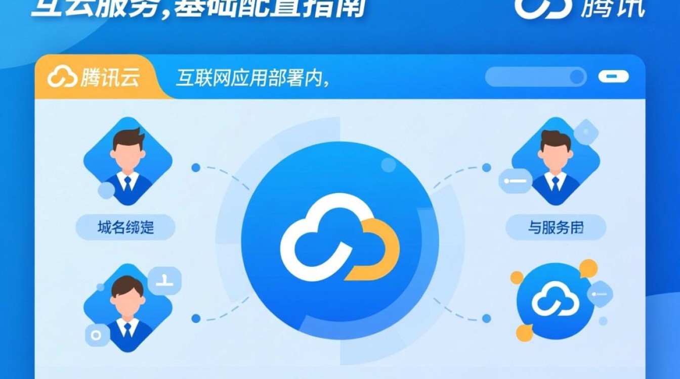 腾讯云域名绑定多个域名如何操作? 腾讯云域名绑定多个域名如何操作?
