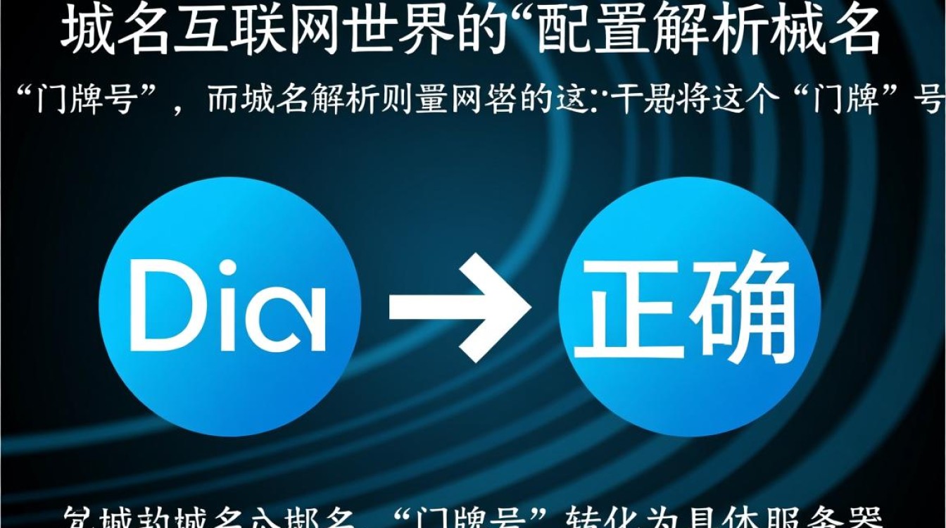 域名配置解析域名时,如何正确设置并避免常见错误?-好主机测评网