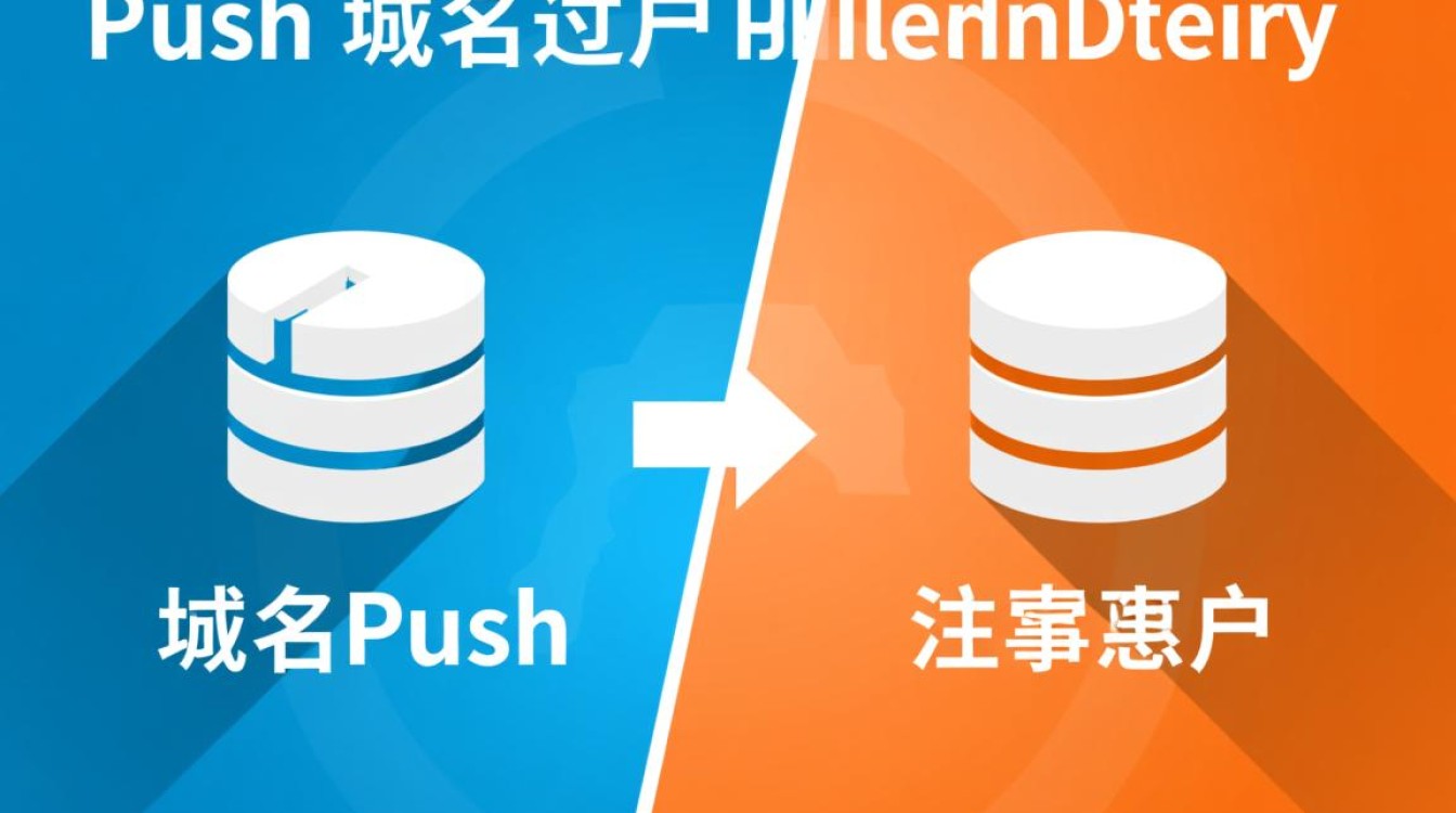 域名push和过户是一回事吗?区别与流程详解 域名push和过户是一回事吗?区别与流程详解