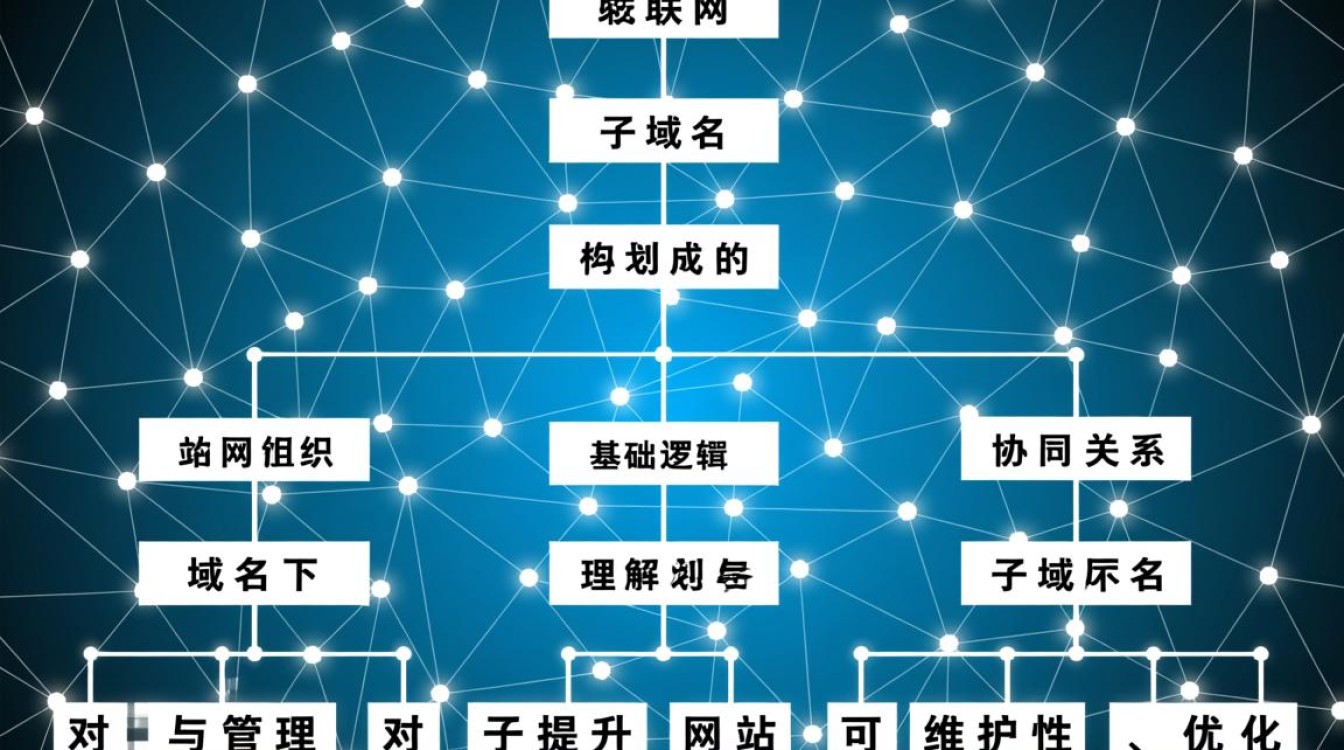 如何批量发现某域名下的所有子域名?-好主机测评网