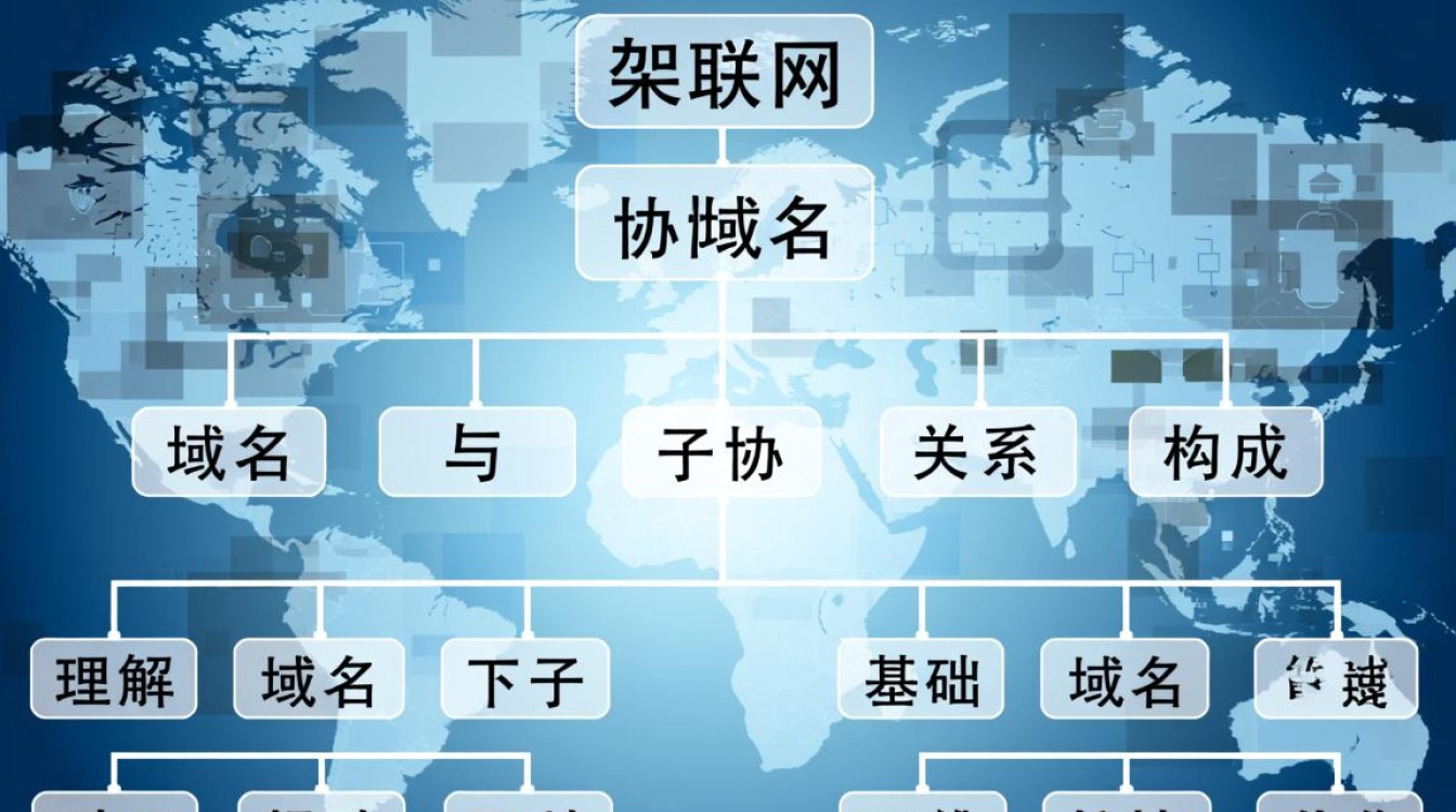 如何批量发现某域名下的所有子域名? 如何批量发现某域名下的所有子域名?