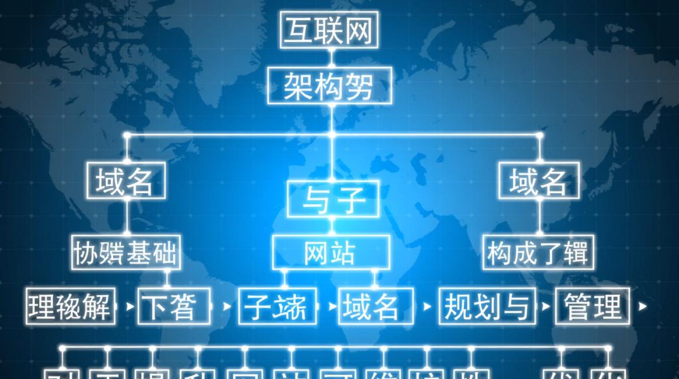 如何批量发现某域名下的所有子域名? 如何批量发现某域名下的所有子域名?