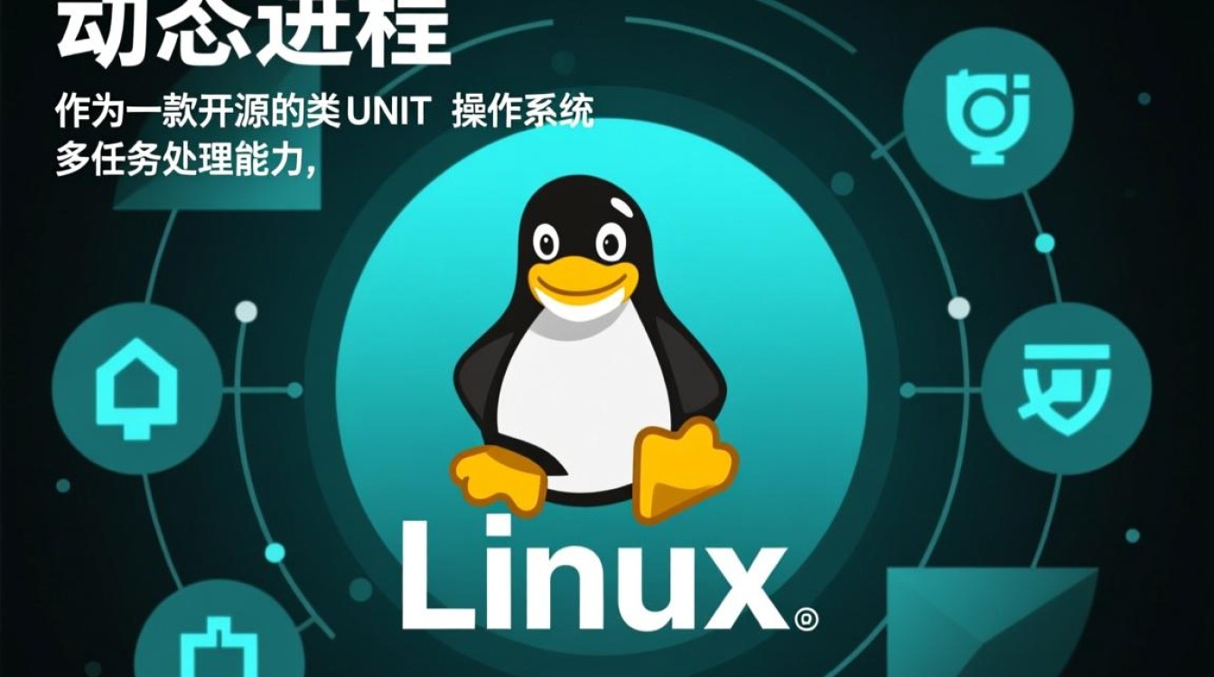Linux动态进程如何实时监控与性能优化? Linux动态进程如何实时监控与性能优化?