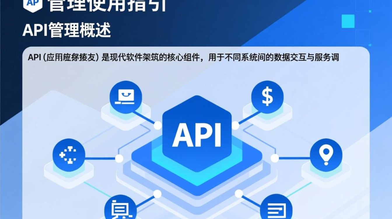 API管理使用指引,新手如何快速上手与避坑? API管理使用指引,新手如何快速上手与避坑?