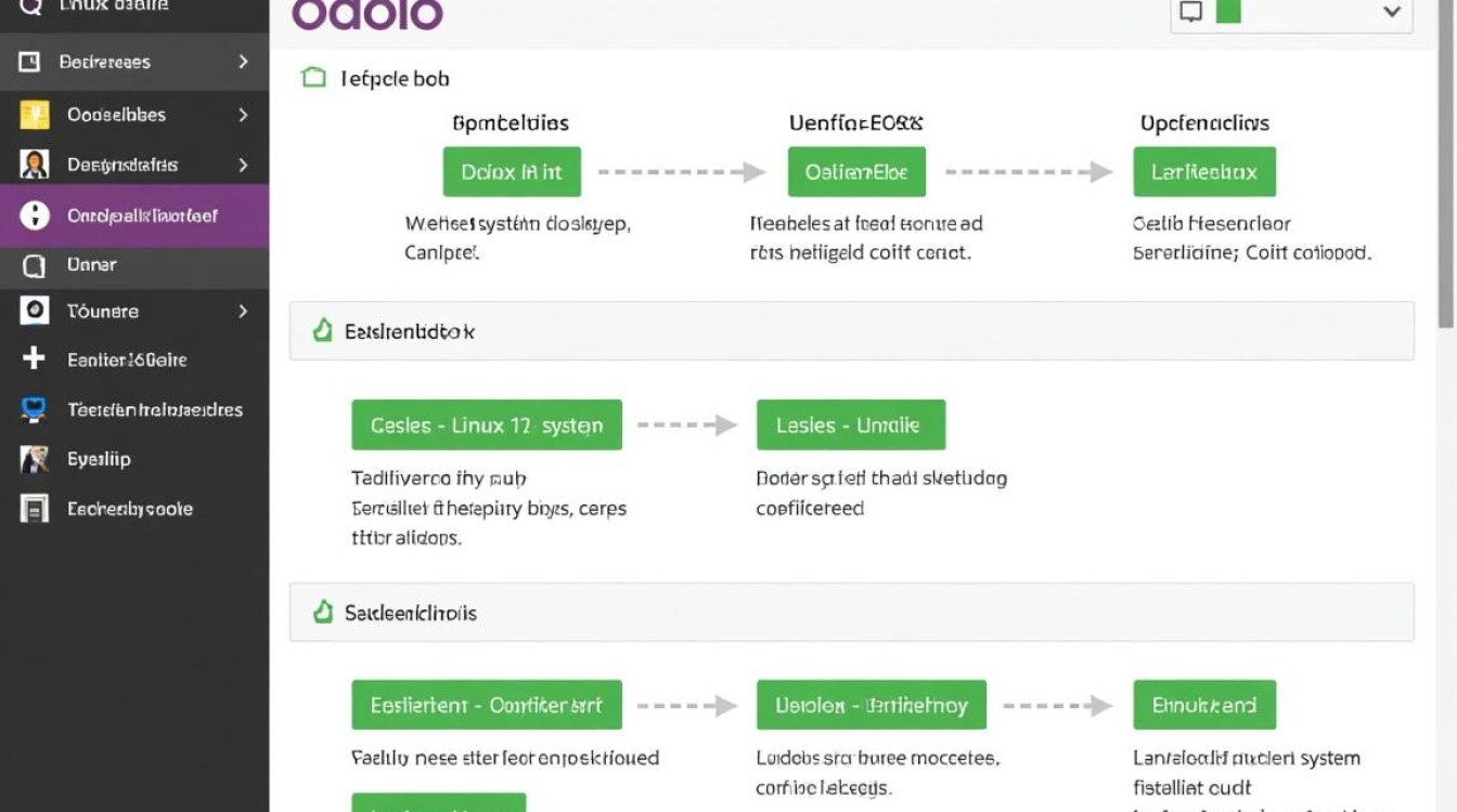 Linux安装OpenERP详细步骤是怎样的?新手必看指南。-好主机测评网