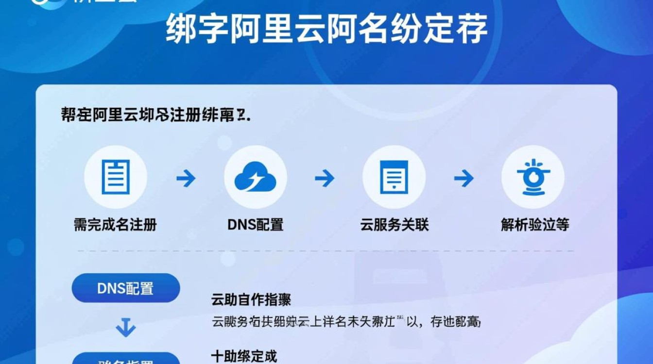 域名绑阿里云教程没?新手小白怎么操作?-好主机测评网