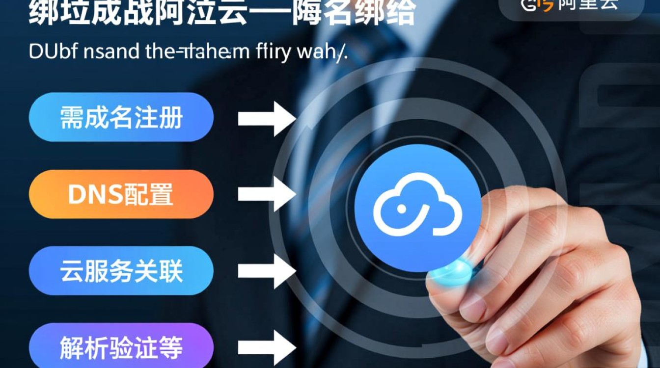 域名绑阿里云教程没?新手小白怎么操作? 域名绑阿里云教程没?新手小白怎么操作?