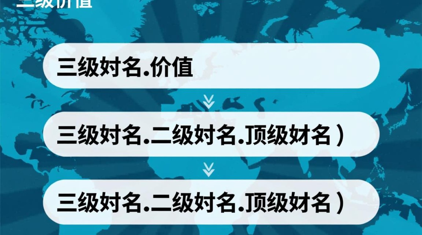 万网如何设置三级域名?新手操作步骤详解指南-好主机测评网
