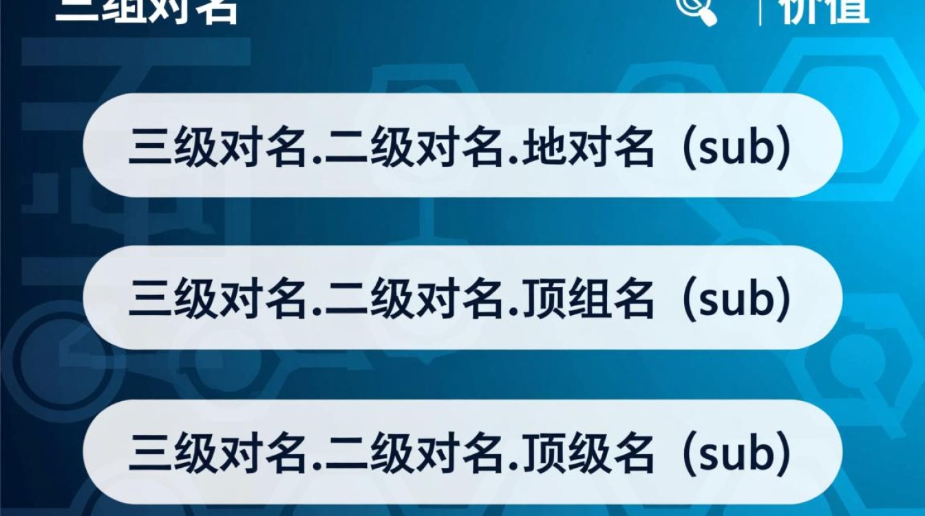 万网如何设置三级域名?新手操作步骤详解指南 万网如何设置三级域名?新手操作步骤详解指南