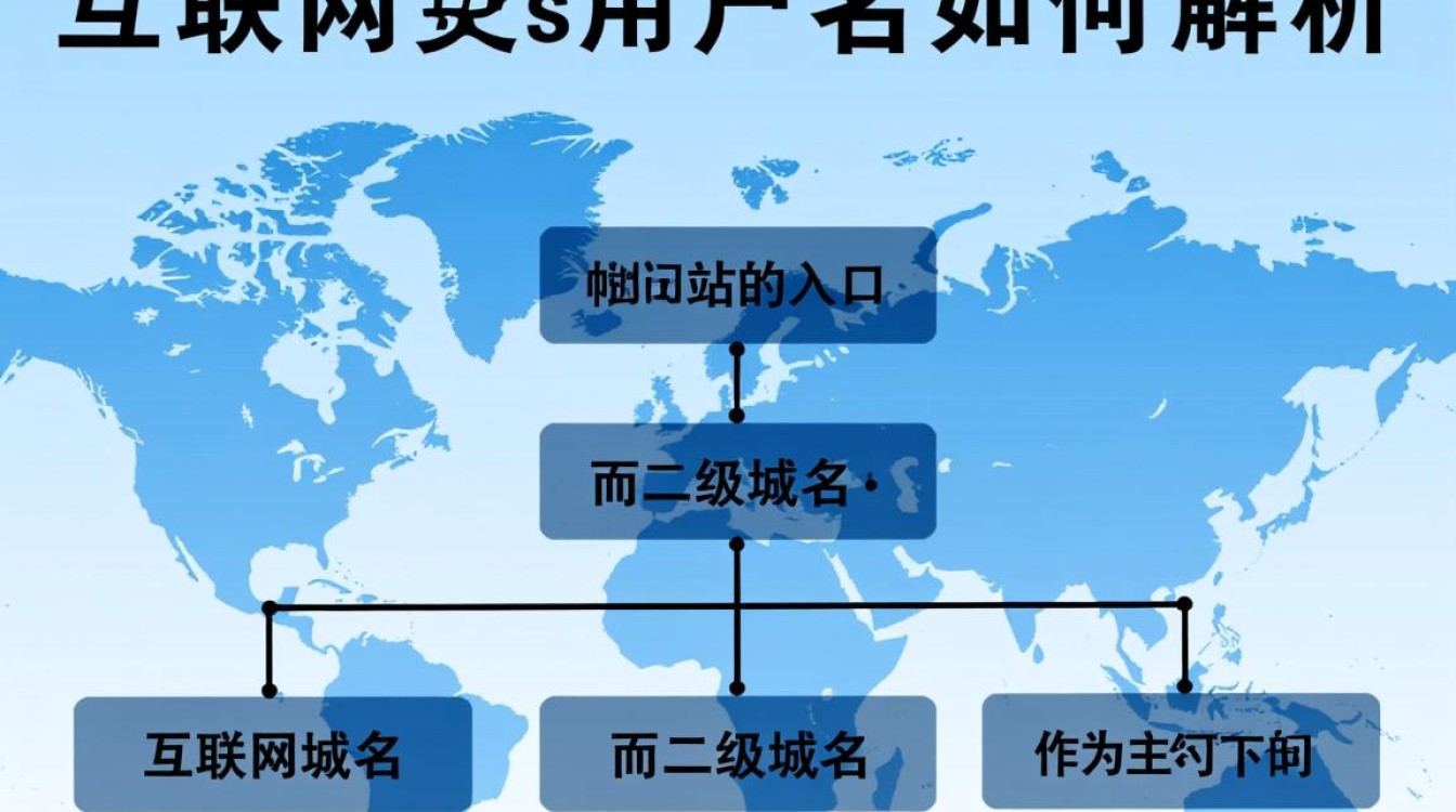 二级域名如何解析?详细步骤和注意事项有哪些? 二级域名如何解析?详细步骤和注意事项有哪些?