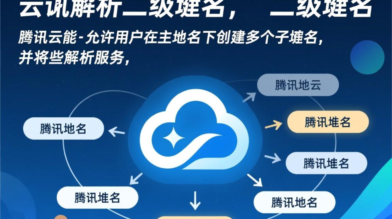 腾讯云解析二级域名怎么设置？解析不生效怎么办？-好主机测评网