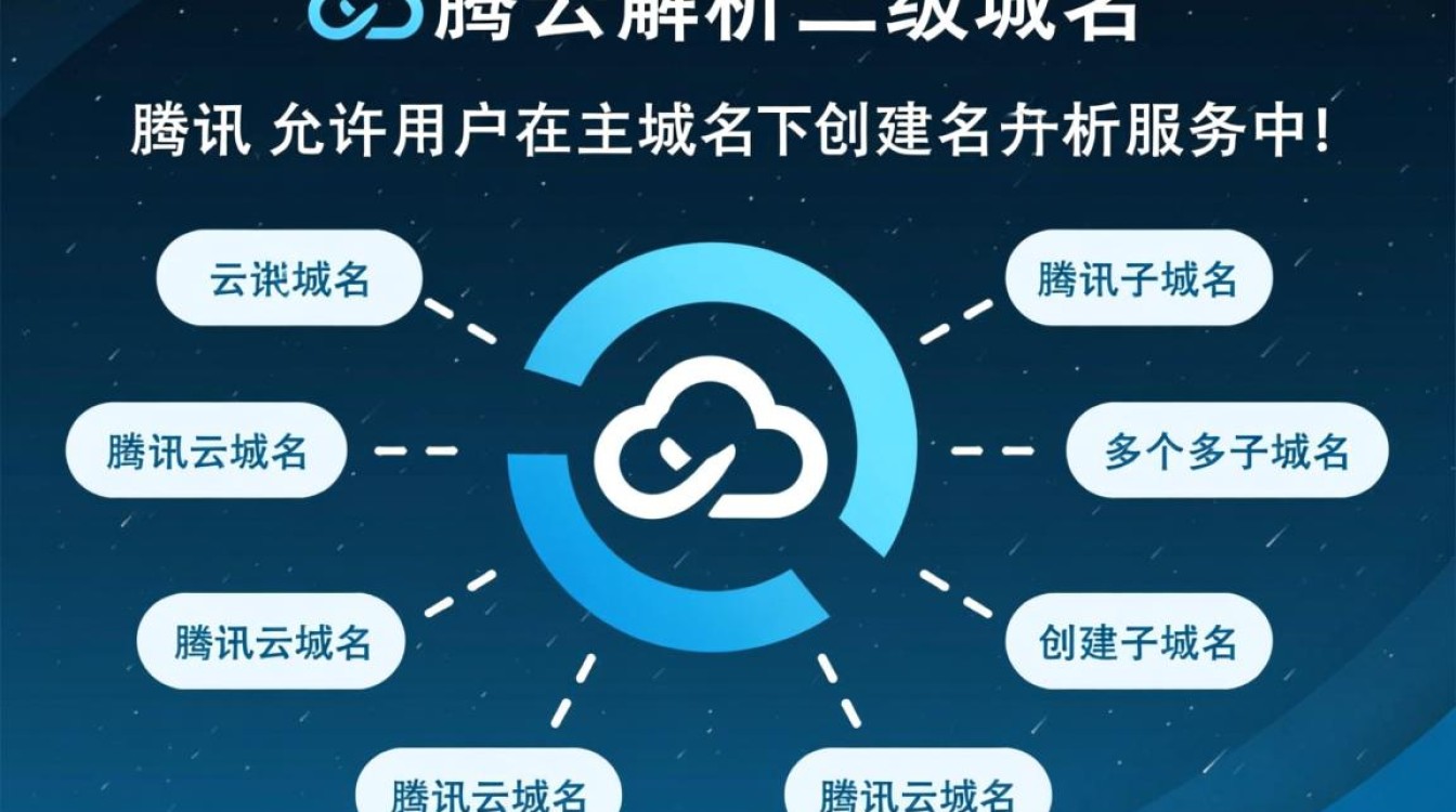 腾讯云解析二级域名怎么设置？解析不生效怎么办？