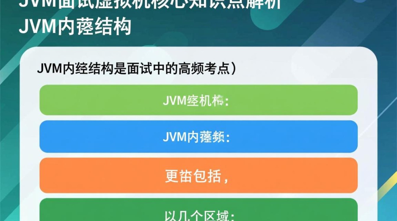 jvm虚拟机面试高频考点有哪些？深入解析虚拟机面试核心问题-好主机测评网