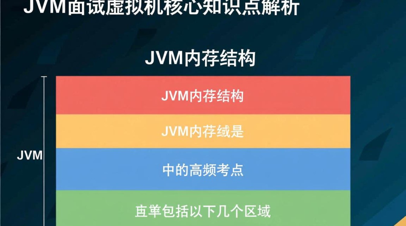 jvm虚拟机面试高频考点有哪些?深入解析虚拟机面试核心问题 jvm虚拟机面试高频考点有哪些?深入解析虚拟机面试核心问题