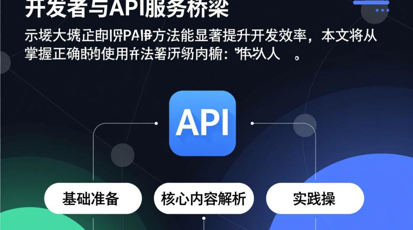 api文档使用教程新手入门指南，如何快速上手？